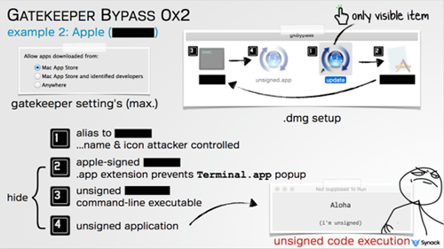 Gatekeeper bypass hack