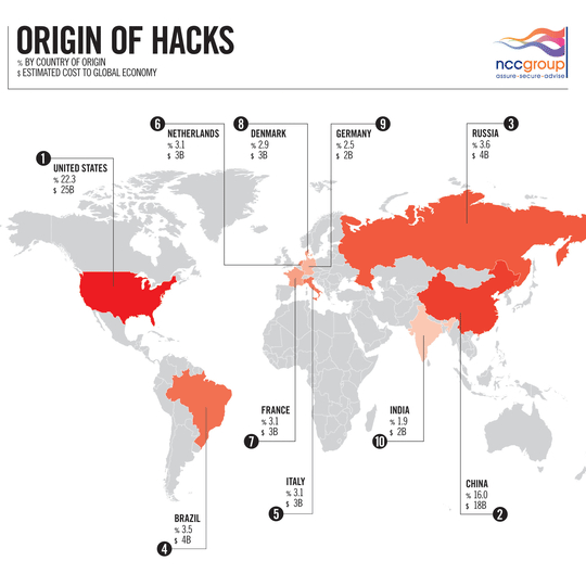 Cyberseguridad.net Origen hacks a nivel mundial